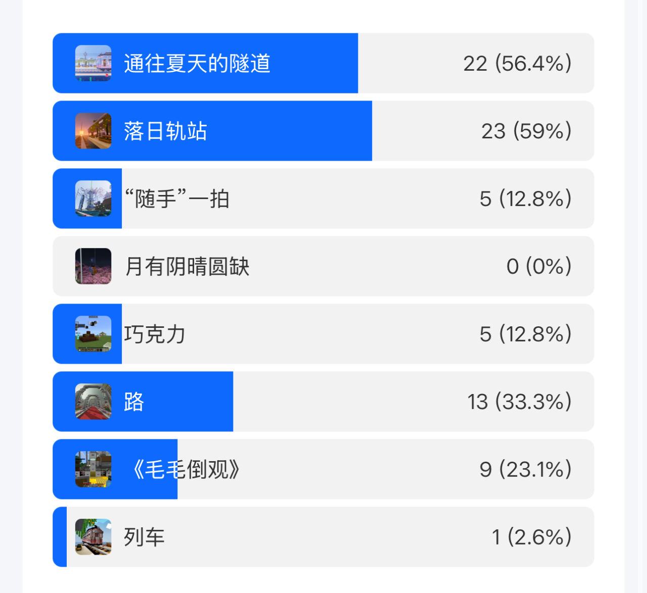第一届摄影大赛投票结果原始截图